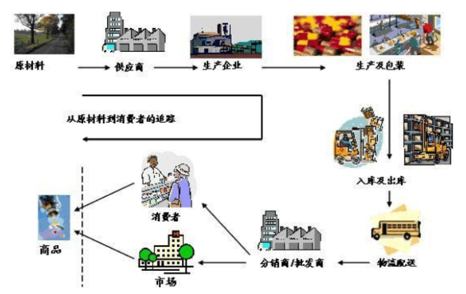 產(chǎn)品質量追溯.png
