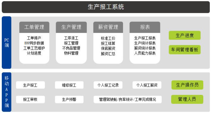 生產報工.png