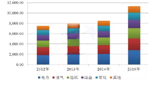 水處理藥劑數(shù)據(jù)對比